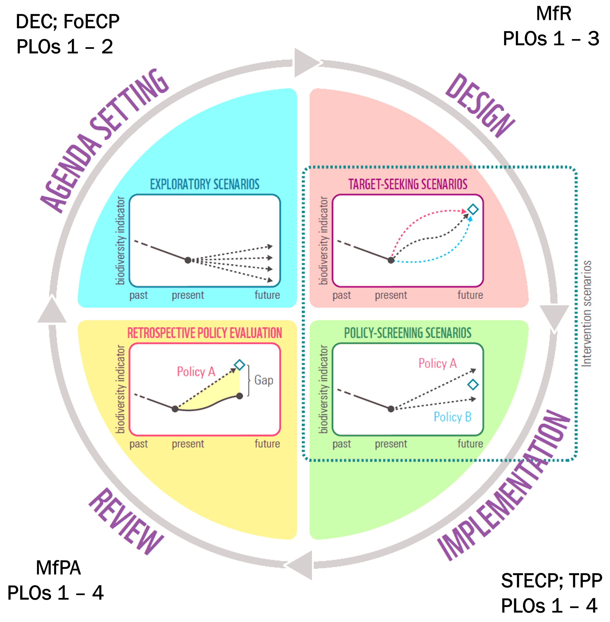 Module linkages