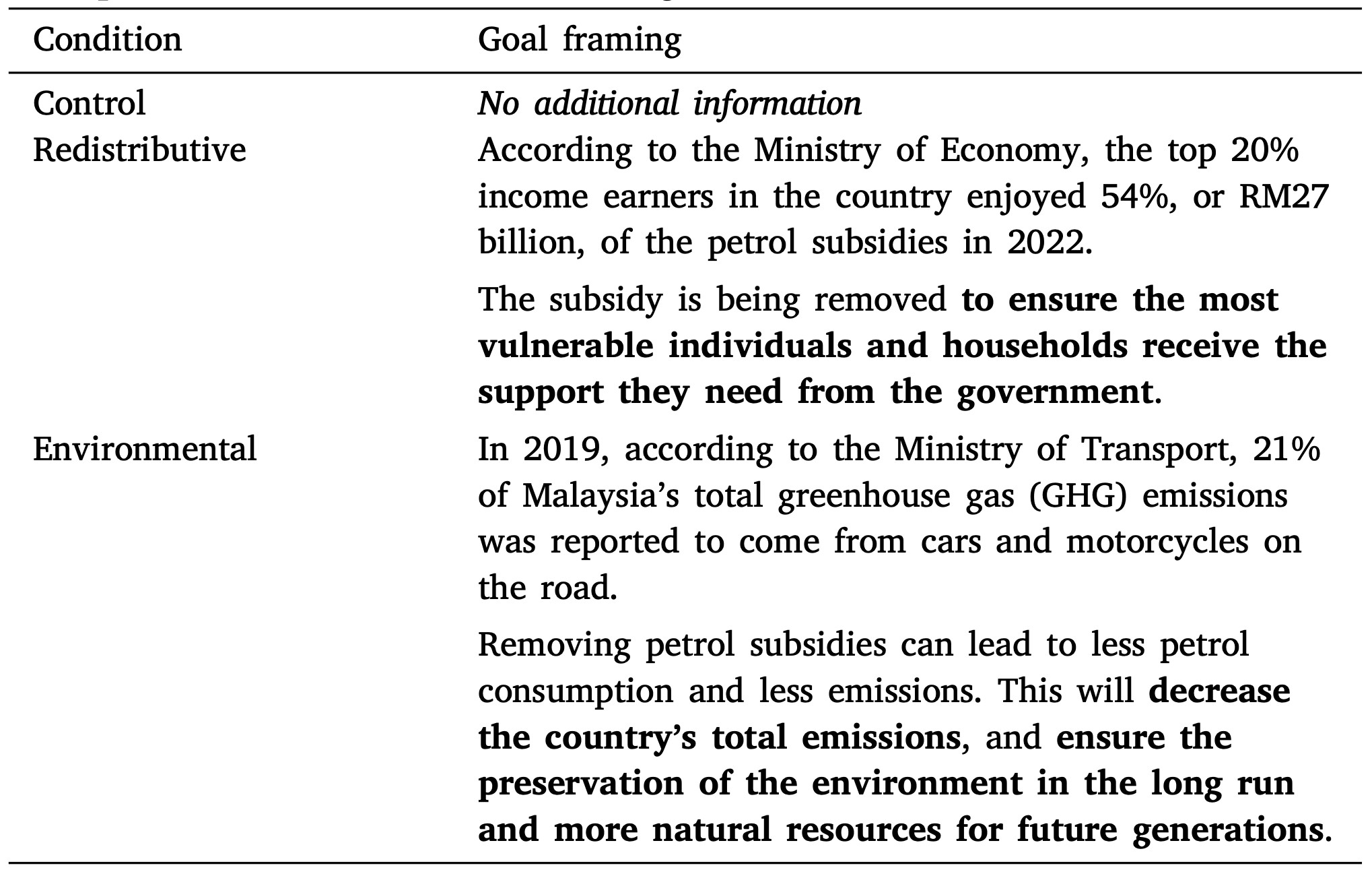 The goal framing text provided to respondents in the control, redistributive, and environmental groups