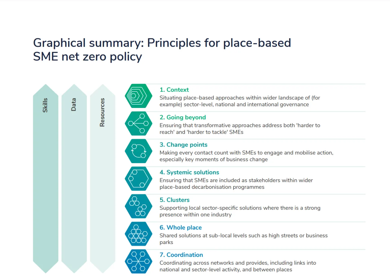 List of the seven principles