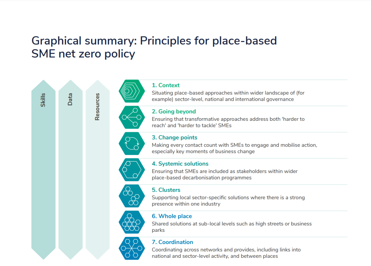 List of the seven principles