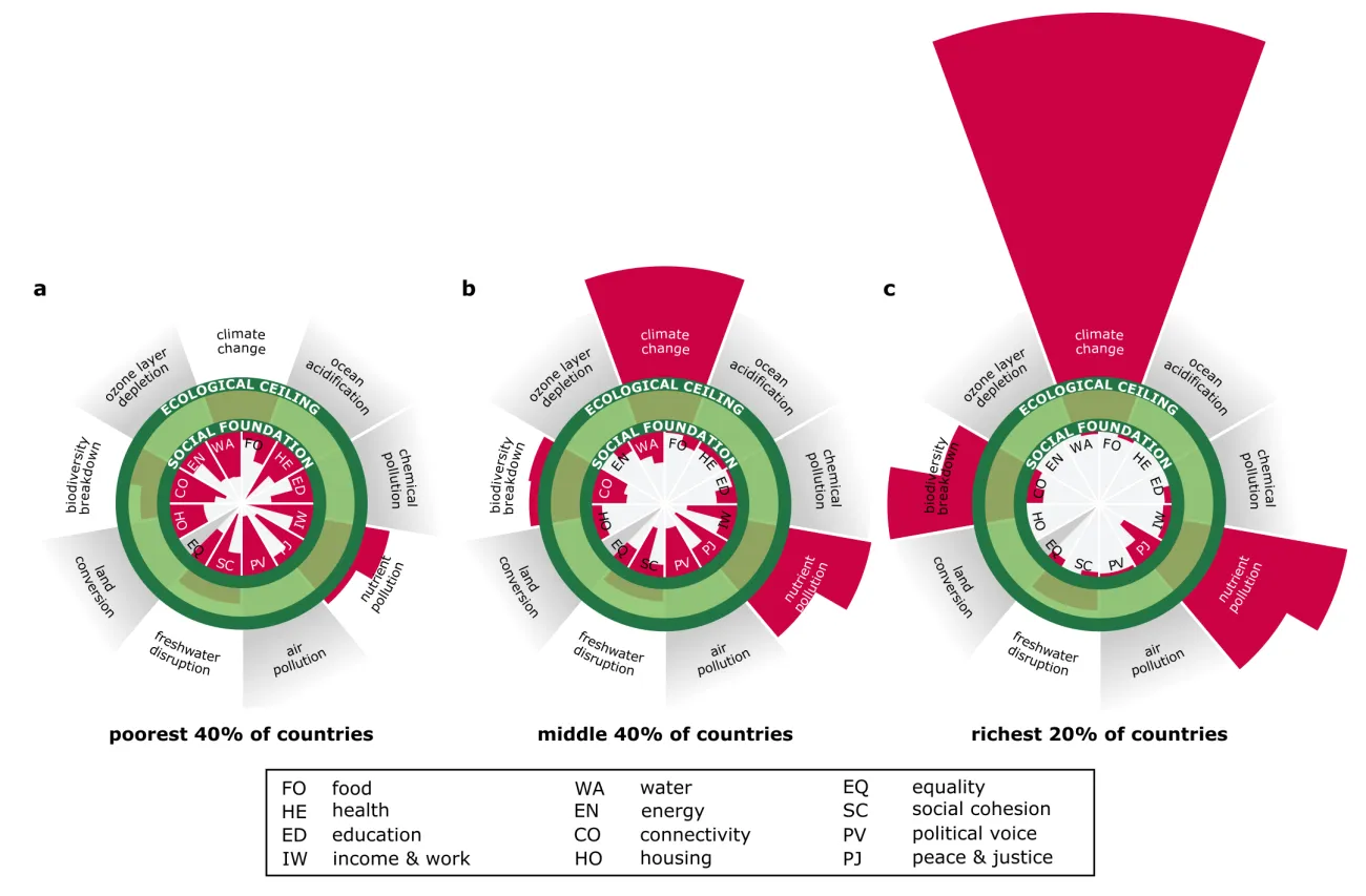 Detailed graphic explaining more of the study's findings